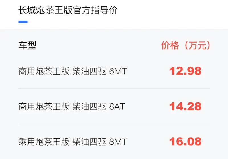 長城炮茶王版正式上市 售價12.98萬元起